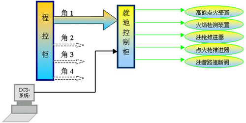 点火控制系统