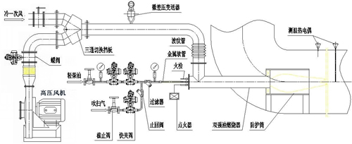 NDFR-1烟风道燃烧系统